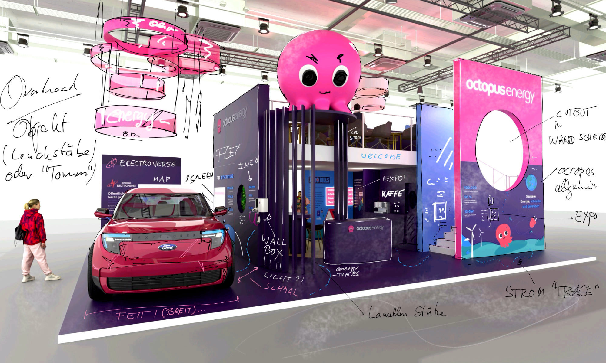 Rendering eines Messestands mit Elektroauto, Branding und handgezeichneten Notizen zur Darstellung von Energieflüssen und Besucherführung